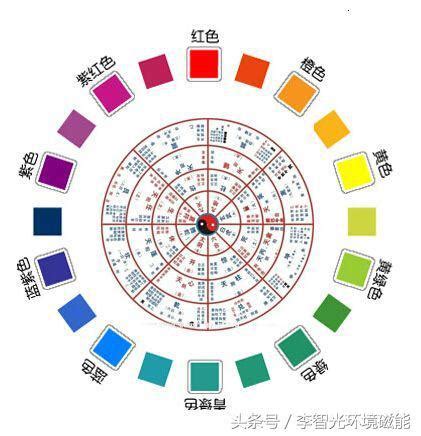 五行白色屬什麼|【白色屬什麼】五行開運必懂：白色代表哪一「行」？快來增強運。